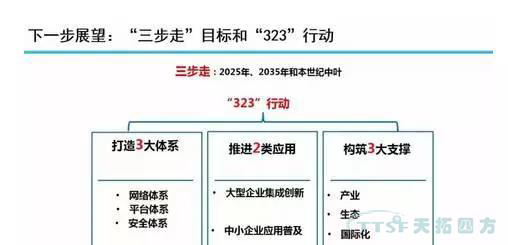 新闻资讯：工业互联网跃升为“中国造作2025”的主攻方向之一