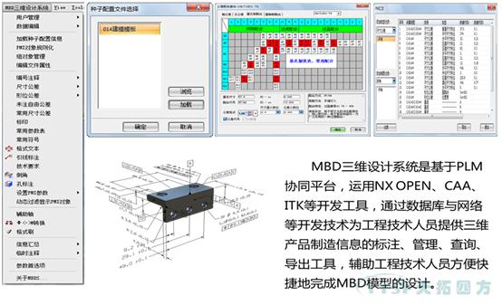 【智能造作系劣卓MBD为传统企业带来了哪些新机缘？