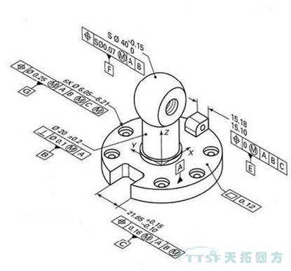 【智能造作系劣卓MBD为传统企业带来了哪些新机缘？