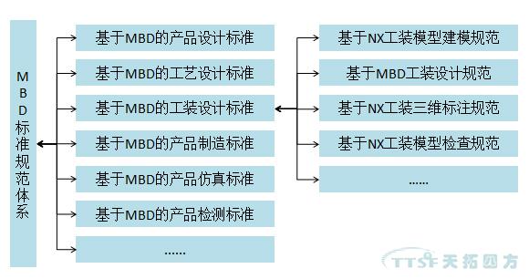 公海贵宾会员检测中心分享：MBD规范及尺度建设