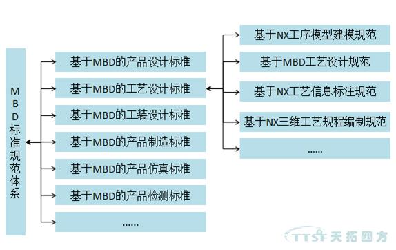 公海贵宾会员检测中心分享：MBD规范及尺度建设