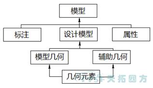 公海贵宾会员检测中心分享：MBD规范及尺度建设