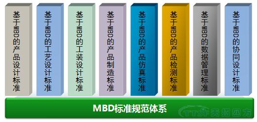 公海贵宾会员检测中心分享：MBD规范及尺度建设