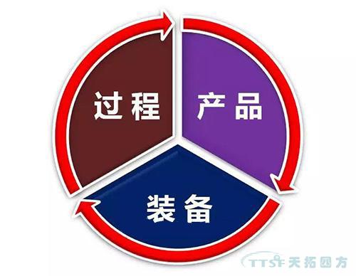 ������������Ҫ������֧��