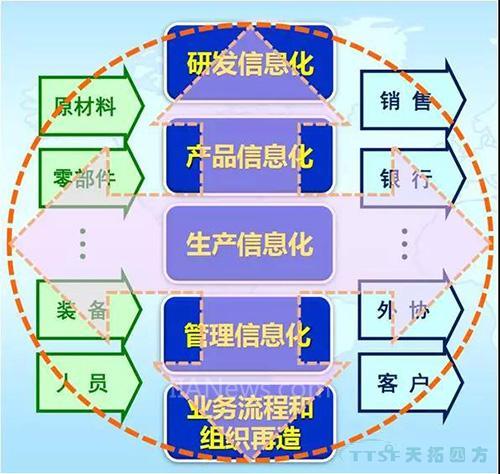 ������������Ҫ������֧��