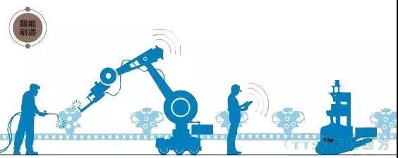 ����ת��·����ҵ���ܹ����������γ�������