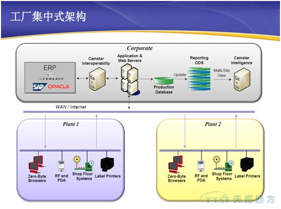 量身定做高度矫捷的造作执行质量治理系统-SIEMENS CAMSTAR
