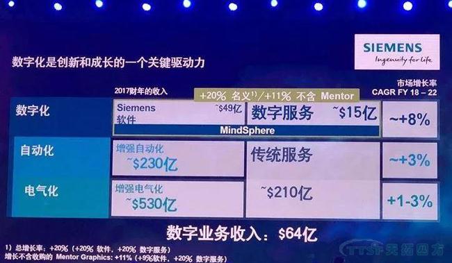 @大幼伴侣，你想要的西门子大会信息都在这里