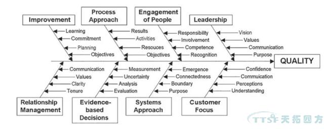 过程步骤准则解析与西门子QMS解决规划简介