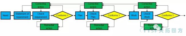 过程步骤准则解析与西门子QMS解决规划简介