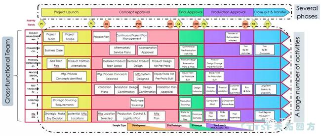 过程步骤准则解析与西门子QMS解决规划简介