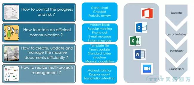过程步骤准则解析与西门子QMS解决规划简介
