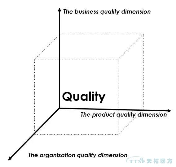 过程步骤准则解析与西门子QMS解决规划简介