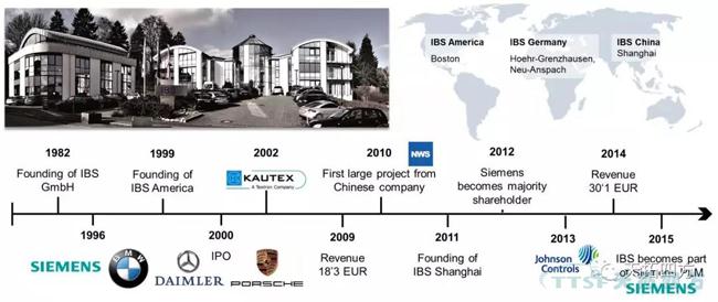 过程步骤准则解析与西门子QMS解决规划简介
