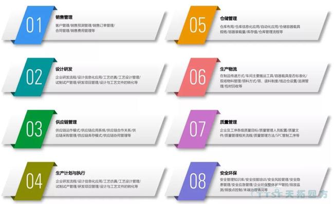 公海贵宾会员检测中心独家|数字化工厂整体规划指南