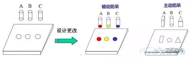精益出产中的Poka-Yoke与自働化
