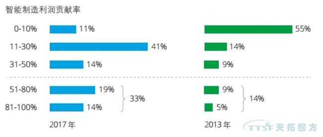 公海贵宾会员检测中心分享|智能造作对中国产业的影响