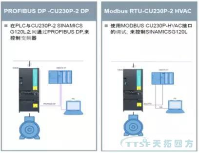解决规划|SINAMICS G120L变频器在矿井透风系统中的使用