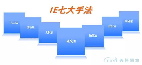 IE��IE���ߴ��ַ�