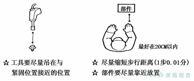 IE��IE���ߴ��ַ�