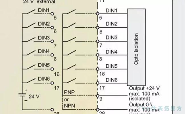 ��ʦ������|̸̸������MM4ϵ�е�IO��
