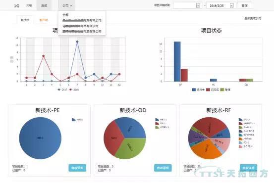 ���������Ա������ķ��� | ����Teamcenter��̬ͳ��ͼ����������滮