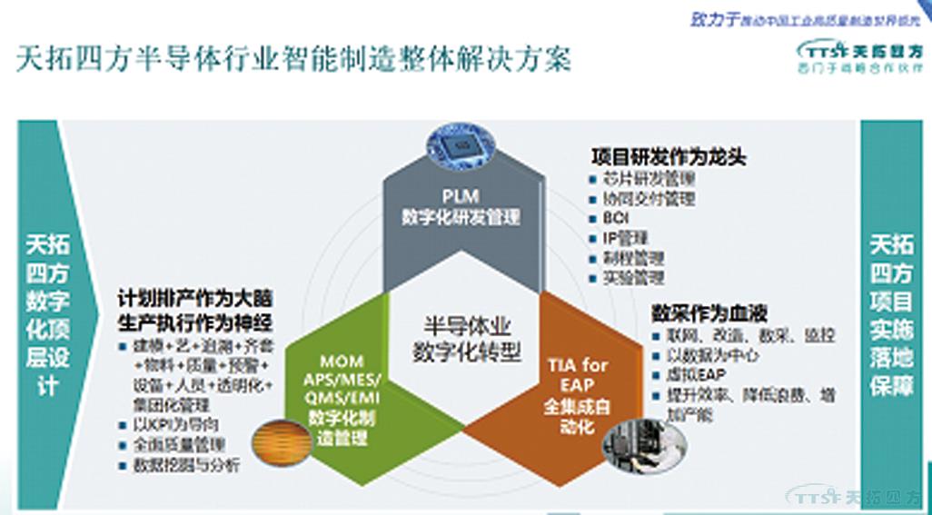 公海贵宾会员检测中心四方DEPC闪灼西门子用户大会