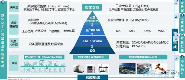 错过了巴黎圣母院 ，不要再错过公海贵宾会员检测中心四方携手西门子2019全国巡回互换会