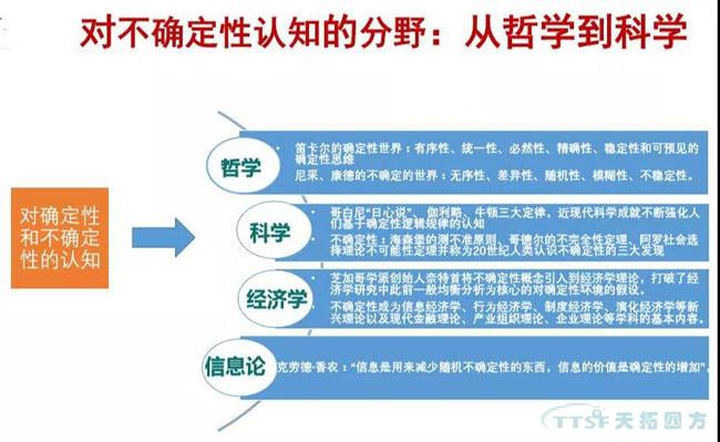 行业新知 | 您必须知路的数字化转型十大关键词