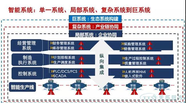 行业新知 | 您必须知路的数字化转型十大关键词