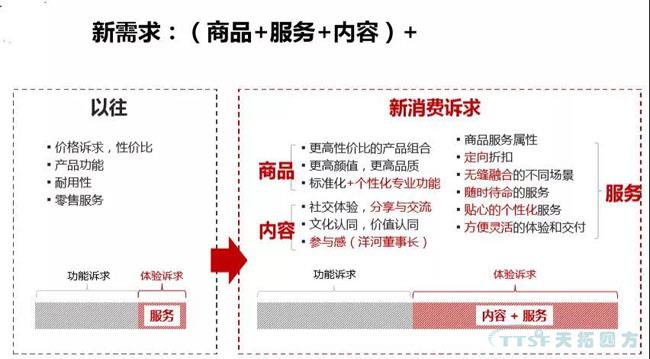 行业新知 | 您必须知路的数字化转型十大关键词