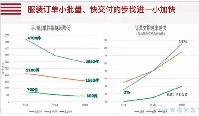 行业新知 | 您必须知路的数字化转型十大关键词