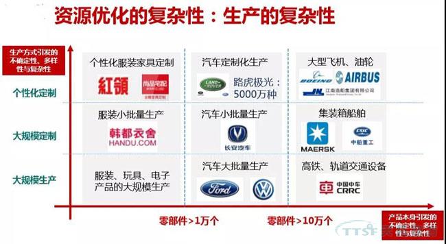 行业新知 | 您必须知路的数字化转型十大关键词
