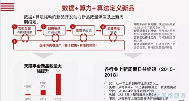 行业新知 | 您必须知路的数字化转型十大关键词