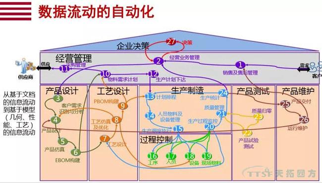 行业新知 | 您必须知路的数字化转型十大关键词