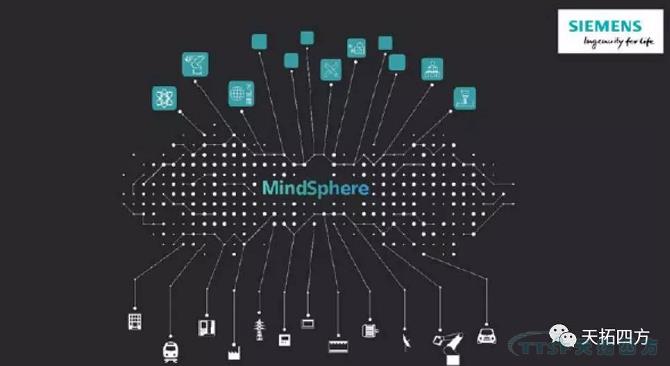 强强结合 | 公海贵宾会员检测中心四方数网星携手西门子MindSphere