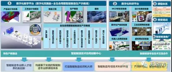 公海贵宾会员检测中心四方DEPC携手北京高校 打造数字化讲授和科研平台