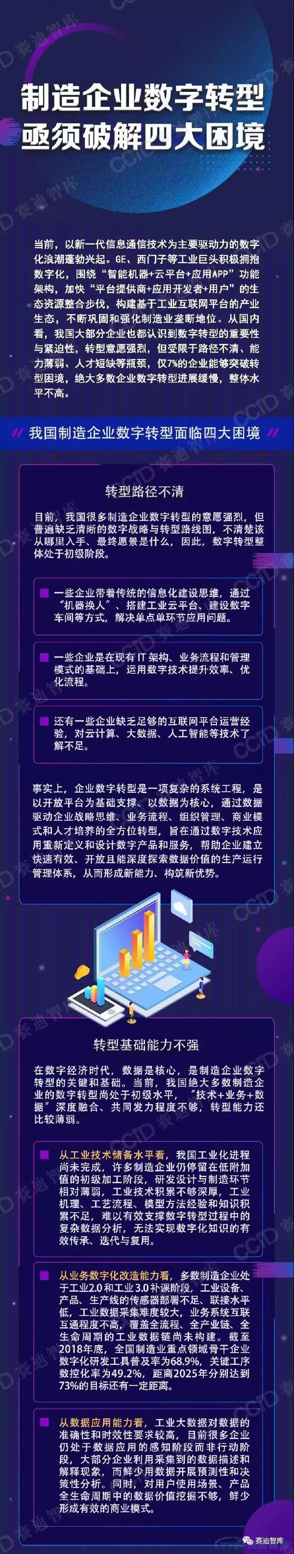 ������ҵ����ת�������ƾ���