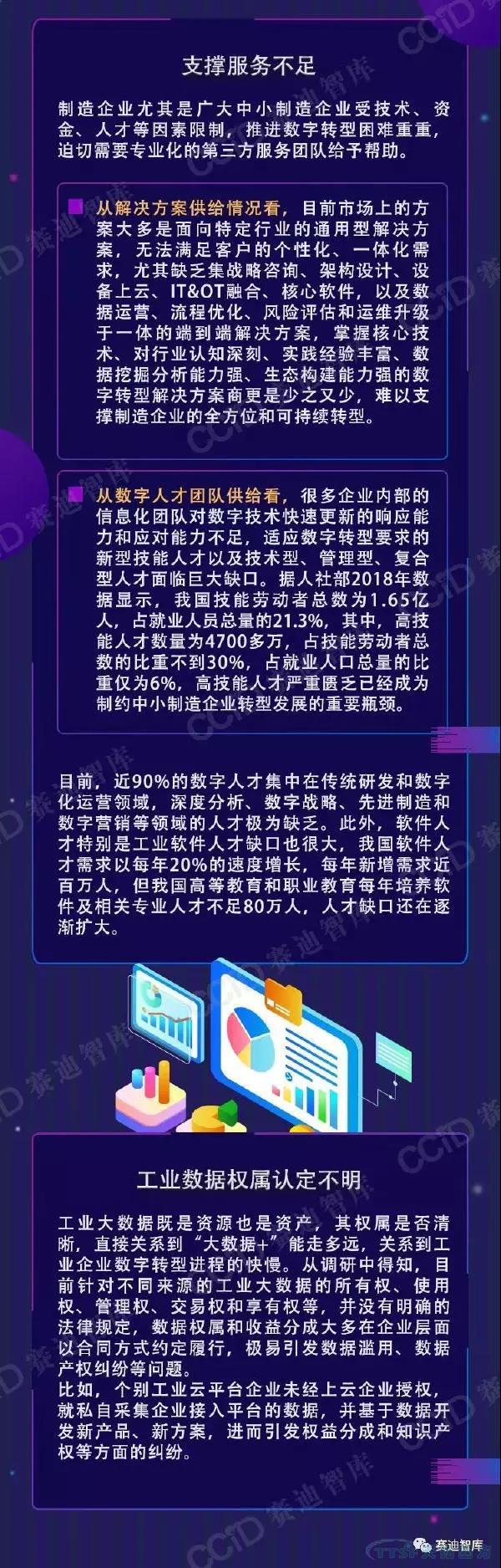 ������ҵ����ת�������ƾ���