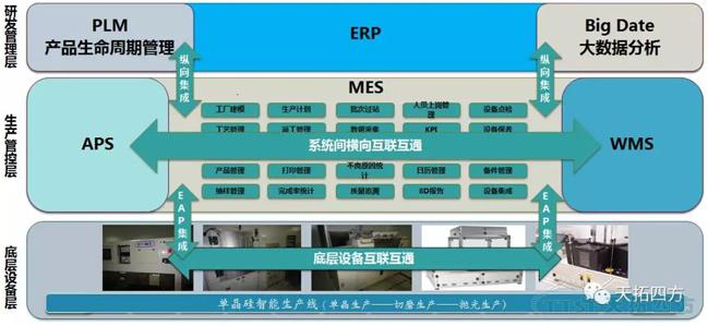 公海贵宾会员检测中心四方DEPC携手半导体硅资料巨头 打造智能造作平台