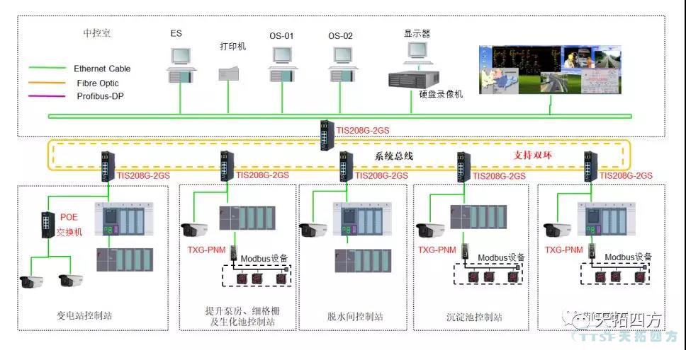 公海贵宾会员检测中心四方DEPC水处置智能解决规划助力首都碧水蓝天