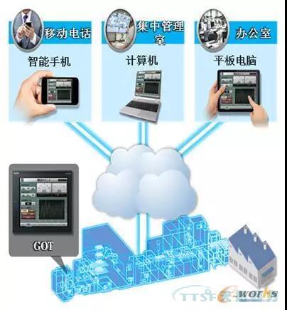 ���������豸�����������豸����ˮƽ��