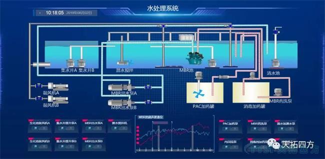 公海贵宾会员检测中心四方助力高速收费站污水处置