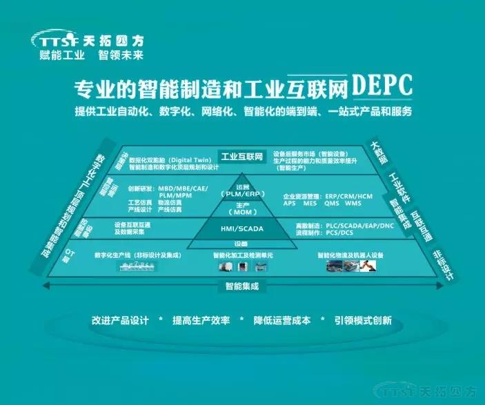 降本增效新趋向 | 公海贵宾会员检测中心四方DEPC将亮相2019中国工博会