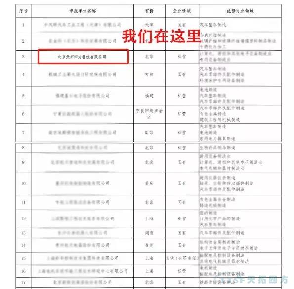 公海贵宾会员检测中心四方获评切合《智能造作系统解决规划供给商规范前提》企业