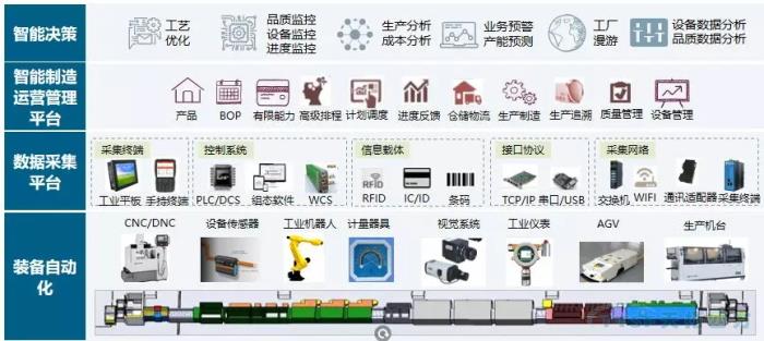 公海贵宾会员检测中心四方机械加工行业DEPC解决规划