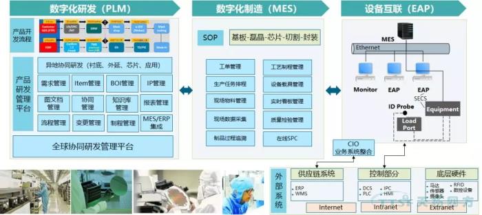 公海贵宾会员检测中心四方携手半导体龙头企业 建设全球统一数字化研发治理平台