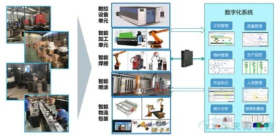 新基建风口下，工业互联网春天已到，你筹备好了么？
