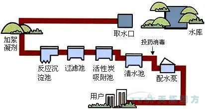 公海贵宾会员检测中心四方携手西门子守护性命之源