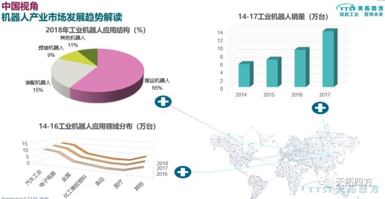公海贵宾会员检测中心分享 | 基于数字化双胞胎的工业机械人解决规划